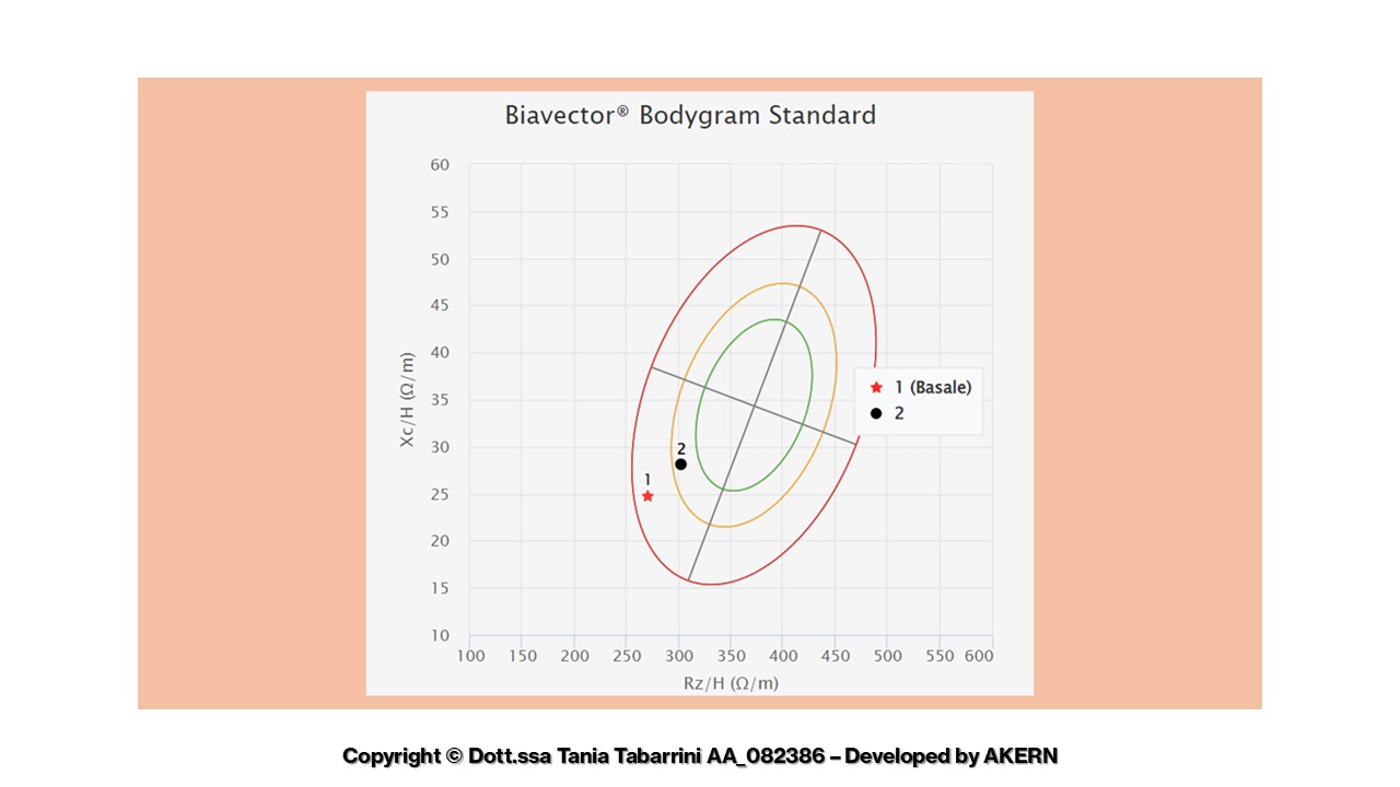 Tornare a credere in sé stessi