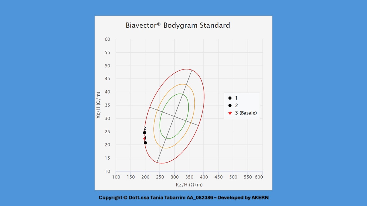 “Il mio obiettivo è la salute!”